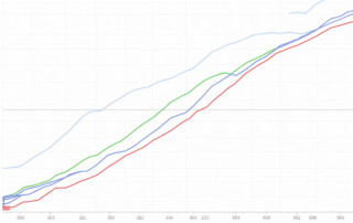 "graph illustrating the slowing growth of housing inventory"