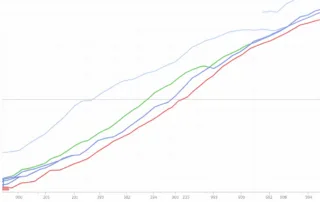 "graph illustrating the slowing growth of housing inventory"
