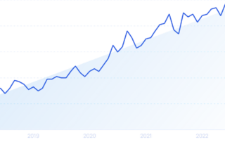 Line graph showing growth trend over time in the real estate market.