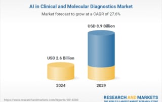 Bar chart illustrating projected growth of ai in clinical and molecular diagnostics market from 2024 to 2029.