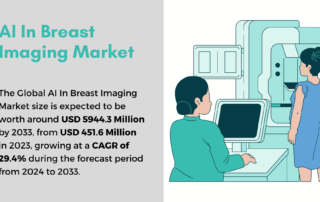 Infographic showing ai in breast imaging market growth projections from 2023 to 2033.