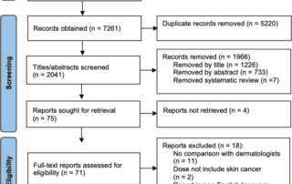 Flowchart detailing the systematic review process for ai and clinician comparison in skin cancer diagnosis