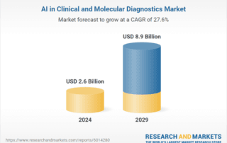 Bar chart illustrating ai market growth forecast