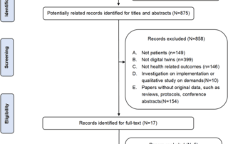 A flowchart illustrating the prisma-guided study identification process for reviewing digital twin effectiveness programs in precision health.