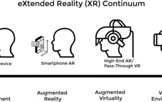 Progression from real to virtual environments illustrated