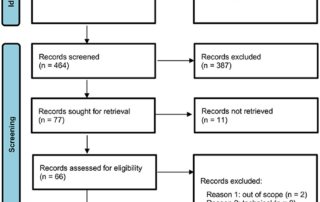 Flowchart depicting the study selection process for ai in radiology ethics review