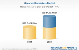 Bar chart illustrating the market growth of genomic biomarkers from 2024 to 2028