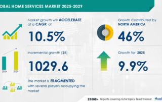 Infographic visualizing key statistics and projections of the home services market from 2025 to 2029