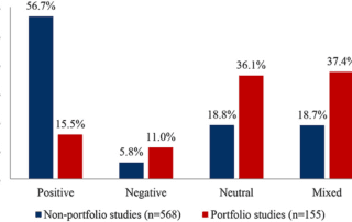 Bar chart comparing study outcomes between non-portfolio and portfolio research groups.