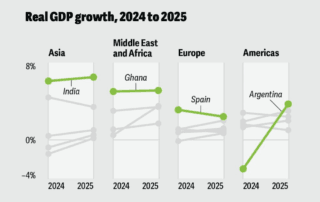Graphic of gdp growth for india, ghana, spain, and argentina, 2024-2025